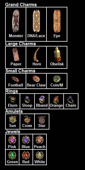 Diablo 2 items gragh